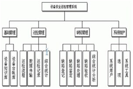 电力巡检结构图