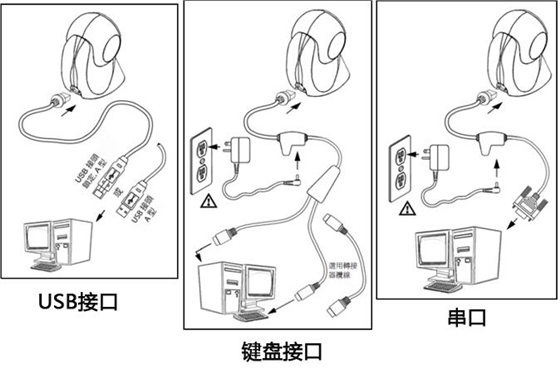 条码扫描器接口