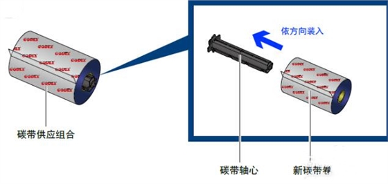 科诚g500标签打印机碳带更换