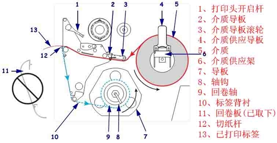 zebra打印机剥离模式下结构说明