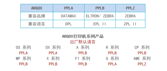 argox条码打印机语言