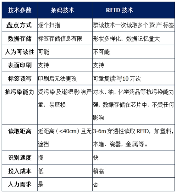 rfid技术与条码技术对比.jpg