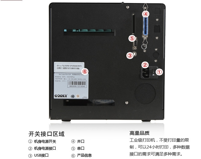 GODEX科诚EZ-2150接口