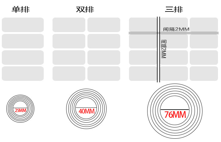 PET标签效果