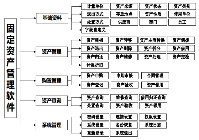 [3000G]固定资产软件