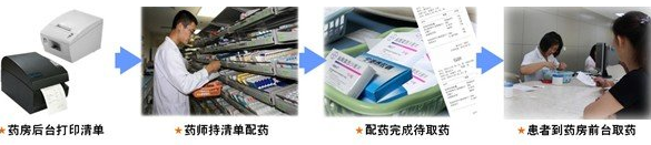 医院药品条码应用