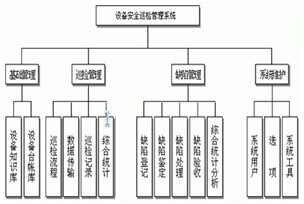 电力巡检结构图