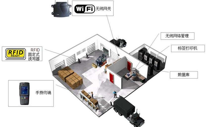 仓库条码解决方案