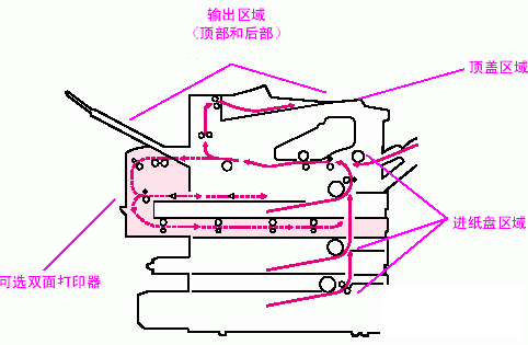 打印机卡纸