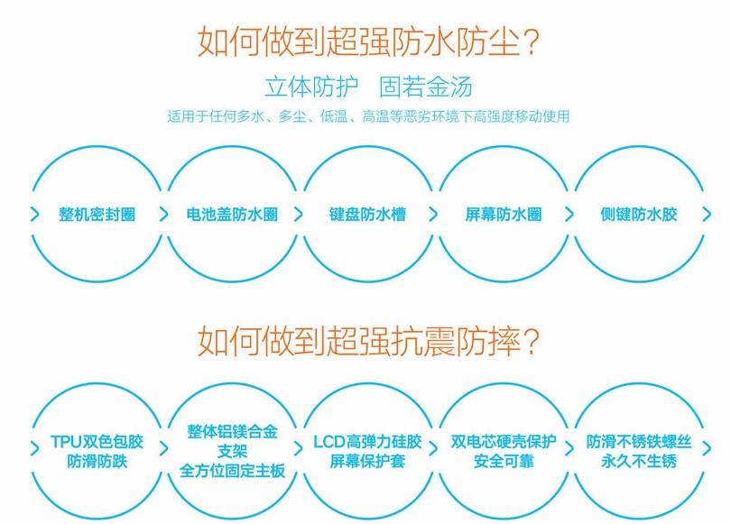 销邦S3工业级防护