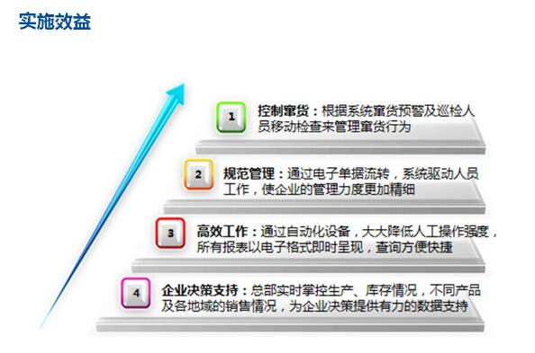 PDA实施效益