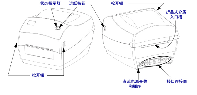 斑马GK888t操作手册