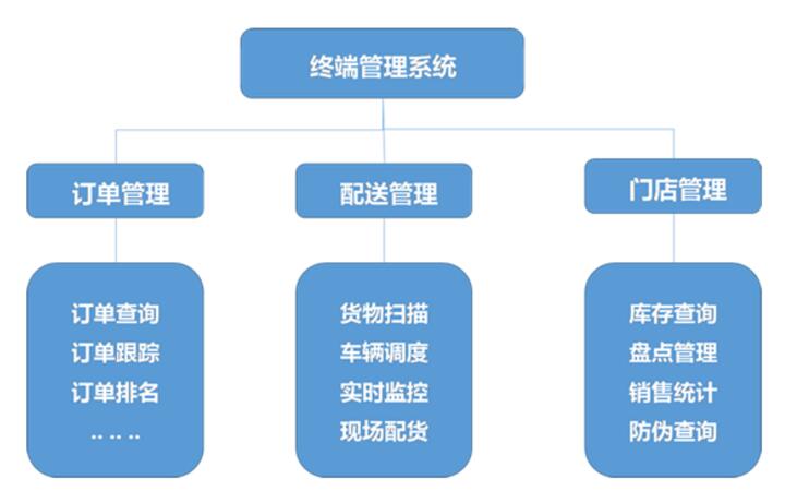 产品追溯条码解决方案