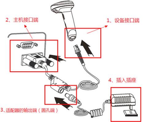 扫描枪USB接口