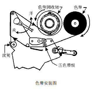 标签碳带安装