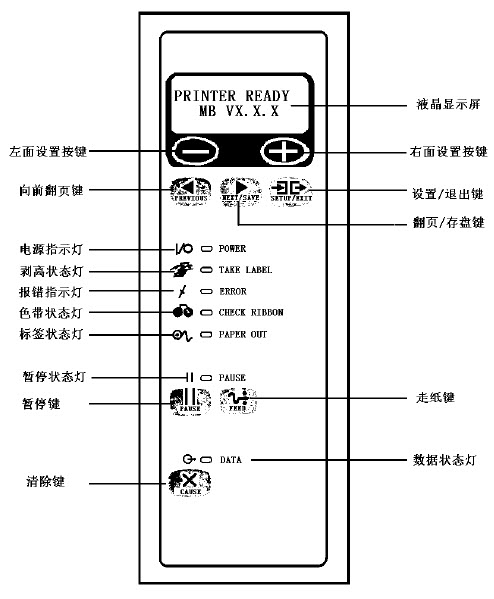 面板功能