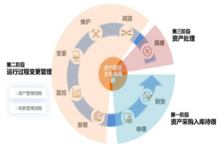 rfid固定资产管理系