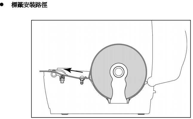 标签纸走向