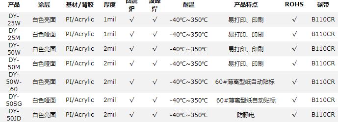 耐高温标签参数