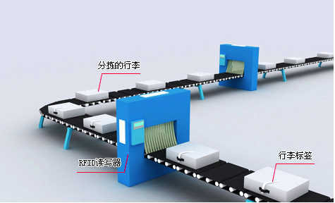 RFID电子标签