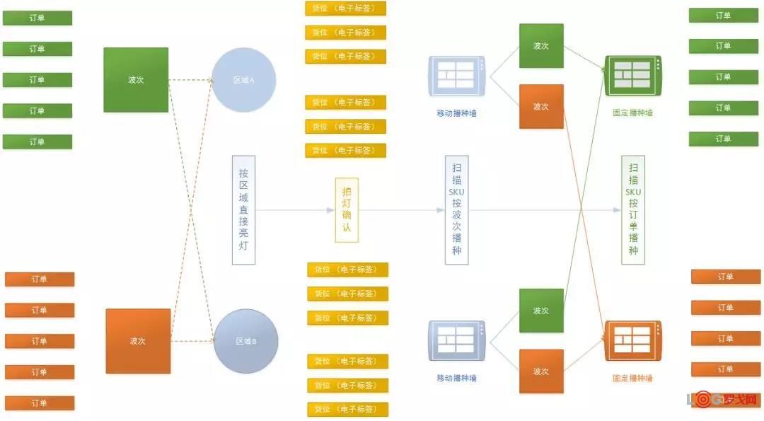 RFID电子标签管理