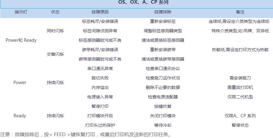 立象条码打印机故障