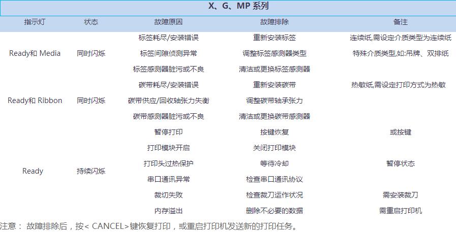 立象条码打印机故障