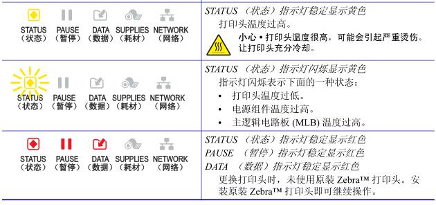 zebra打印机亮灯说明