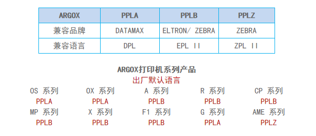 argox条码打印机语言