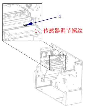 传感器调节螺丝