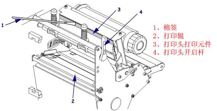 zebra打印头和辊轴清洁