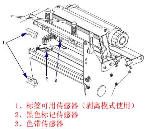 zebra色带和黑标传感器