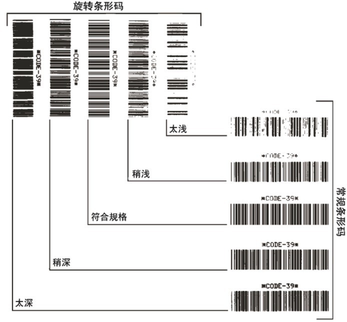 判断条形码质量