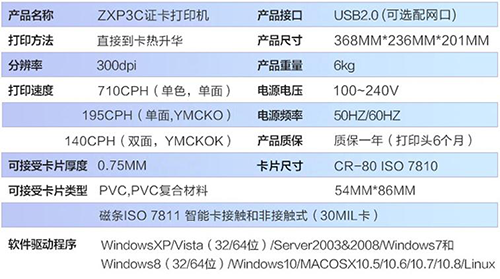 斑马ZXP3C证卡打印机参数