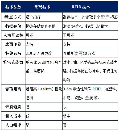 rfid技术与条码技术对比.jpg