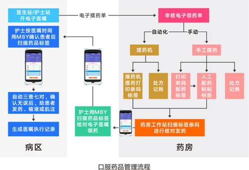 M8Y移动终端