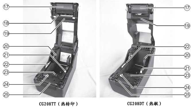 SATO CG208标签打印机