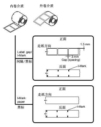 SATO CG412条码打印机