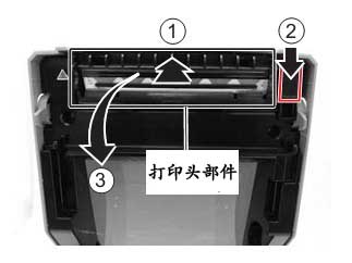 SATO CG412条码打印机