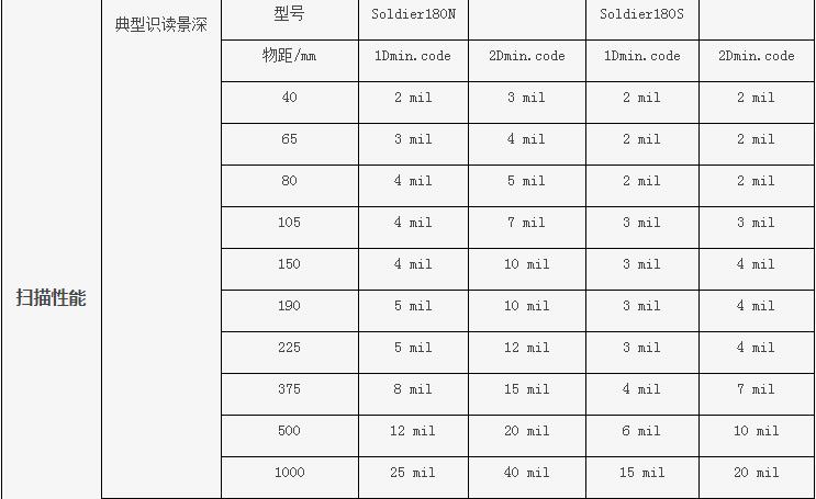 固定式扫码器NLS-Soldier180参数