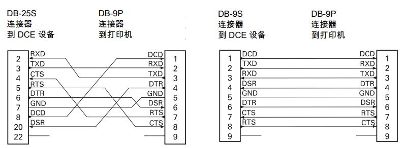 将打印机连接到 DTE 设备