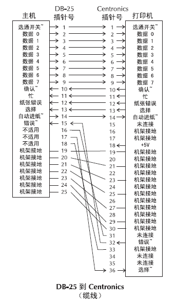 扫描枪的串口RS232接口