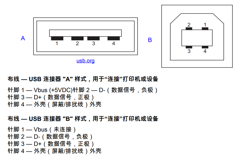 USB数据接口