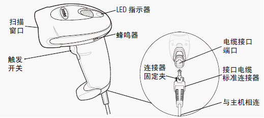 摩托罗拉symbol ls4208扫描器各部件示意图