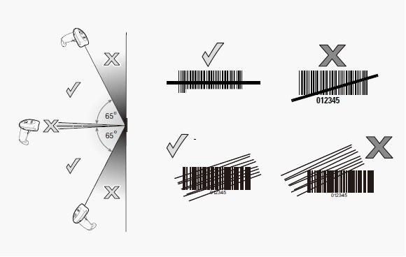symbol ls4208正确的扫描角度