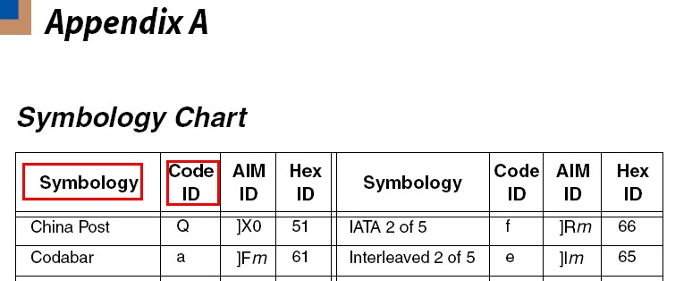 霍尼韦尔3200扫描枪【Symbology Chart】表格