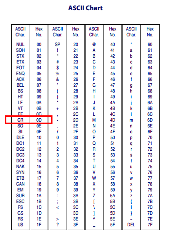 DATALOGIC 800i二维扫描平台的【ASCII Chart】表格