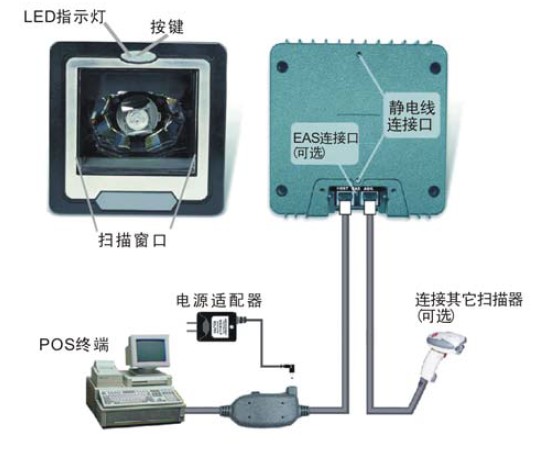 巨豪ZEBEX Z-6082激光平台