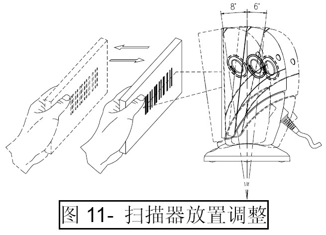 条形码扫描器放置调整