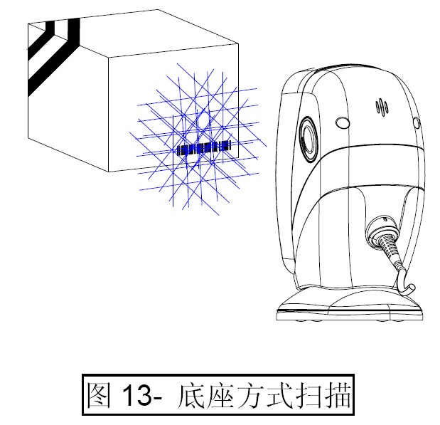 扫描器的底座方式扫描